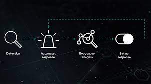 Kaspersky Endpoint Detection And Response Optimum Kaspersky