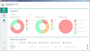 Kaspersky Lab Vs Malwarebytes Comparison 2020 Comparecamp Com