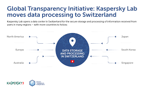 Kaspersky Lab Moving Core Infrastructure From Russia To Switzerland Opening First Transparency Center Kaspersky