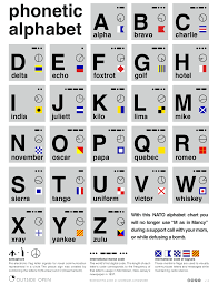 The spelling of an english word here is a clear english vowel sounds chart with ipa symbols. Morse Code Nato Phonetic Alphabet Chart Download Printable Pdf Templateroller