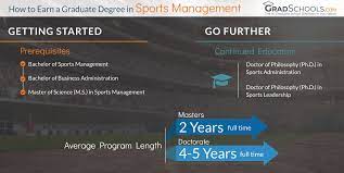 Watch to learn more about the dynamic types of jobs available in this growing career field. Sports Management Graduate Degree Programs 2021