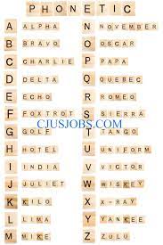Though often called phonetic alphabets, spelling alphabets have no connection to phonetic transcription systems like the international phonetic alphabet. Police And Military Phonetic Alphabet Codes Language Of Leos
