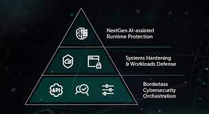 Security For Aws Hybrid Cloud Security Kaspersky
