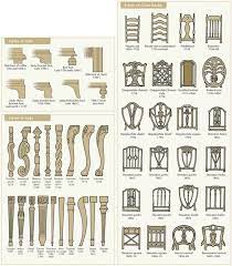 Architecture List Of Furniture Styles Home Design Inspiration Throughout Ideas 0 Furniture Styles Guide Antique Dining Chairs Furniture Styles