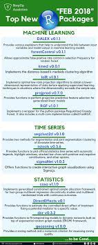 Pin On Data Science Infographics