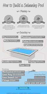 How To Build A Swimming Pool Building A Swimming Pool Swimming Pool Plumbing Diy Swimming Pool