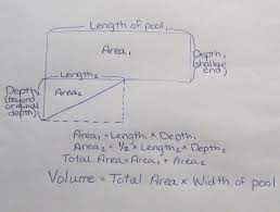 How To Find The Perimeter Circumference Surface Area And Water Volume Of A Swimming Pool Hunker Pool Find The Perimeter Surface