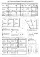 The symbols that are learned in this course, however, are applicable to all other. Full Ipa Chart International Phonetic Association