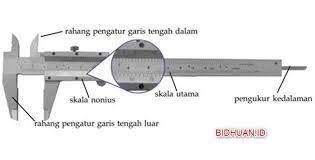 Cara Menggunakan Jangka Sorong Dan Panduan Gambarnya Berbagi Cerita Opini Edukasi Dan Hiburan Jangka Gambar Hiburan