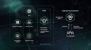 Kaspersky Private Security Network Kaspersky