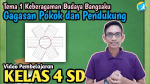 Gagasan Pokok Dan Gagasan Pendukung Video Pembelajaran Sd Kelas 4 Tema 1 Youtube