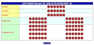 Hasil Result Hk Hari Ini 24 Juli 12 Agustus 21 Maret