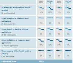 Windows Defender Vs Kaspersky In Depth Comparison 2021