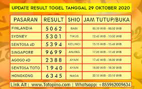 Rekap Result 29 10 In 2020 Periodic Table