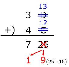 医療工学解説 2進数 16進数 Bit おるてぃのひとりごと