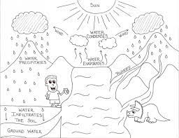 Search through 51928 colorings, dot to dots, tutorials and silhouettes. Coloring Page Water Cycle Coloring Home
