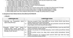 Ieu buku téh diajangkeun pikeun murid dina raraga larapna kurikulum 2013. Ki Dan Kd Bahasa Daerah Jawa Sd Kurikulum 2013 Sekolahdasar Net