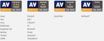 Mcafee Vs Kaspersky Antivirusdon Picks Kaspersky As Winner
