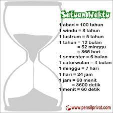 Satuan Waktu Konversi Satuan Kelas Enam Matematika