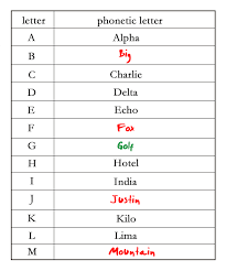 On top of that, you can send all. Brilliant Cabin Pressure Games The Phonetic Alphabet