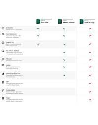 Kaspersky Internet Security Latest Version 3 Pc 1 Year Cd Buy Kaspersky Internet Security Latest Version 3 Pc 1 Year Cd Online At Low Price In India Snapdeal