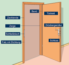 T Rzarge Falzen Diy Und Selbermachen Wissen