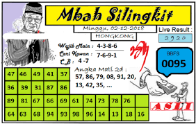 Pin Oleh Syair Togel Di Irwaann Di 2020 Tafsir Mimpi Minggu