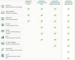 Kaspersky Antivirus Discount