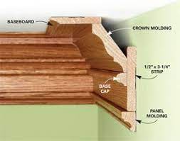 How To Install Wood Molding Trim Carpentry Wood Molding Molding