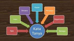Pengertian Dan Fungsi Kata Tanya Youtube