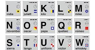 Learn about phonetic alphabet with free interactive flashcards. The Nato Phonetic Alphabet When You Want To Impress That Person At The Call Center Or Just Make Spelling Out Your Username Understandable The First Time You Do It Album On