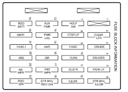 Diagrama De Fusibles Chevrolet S10 1999 Opinautos