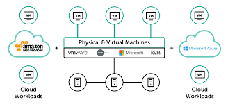 Light But Enterprise Ready Kaspersky Hybrid Cloud Security Now Simplifies Large Scale Deployment Of Protection For Virtualization