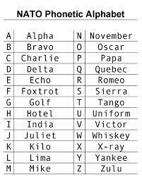 This page allows you to easily type phonetic transcriptions of english words in the international phonetic alphabet (ipa). Nato Phonetic Alphabet