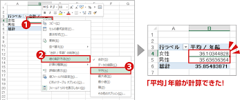 第四十一回 ピボットテーブルよくある3つの失敗とその対策 本当は怖いexcel エクセル の話