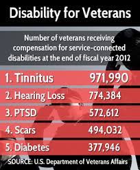 Neuroscience May Offer Hope To Millions Robbed Of Silence By Tinnitus Pbs Newshour Nov 6 2013 P With Images Science Articles Department Of Veterans Affairs Science
