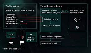 Ransomware Protection Kaspersky