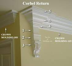 Four Ways To Terminate A Crown Molding The Joy Of Moldings Com Crown Molding Diy Crown Molding Ceiling Crown Molding