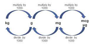 Units Of Measurement For Drug Calculations University Of South Wales