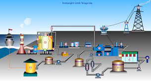 Menurut situs resmi stks bandung, kita dapat mengetahui stks adalah sebagai berikut Bagustris Home Skema Dan Cara Kerja Pembangkit Listrik Tenaga Uap Pltu