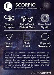 Scorpio Zodiac Signs Cancer Zodiac Sagittarius Astrology November 16, 1925 zodiac and birth chart.