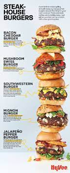 Steakhouse Burgers Recipe Gourmet Burgers Steakhouse Burger Delicious Burgers