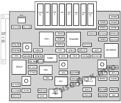 Under Hood Fuse Box Diagram Chevrolet Avalanche 2001 2002 Fuse Box Power Trailer Electrical Fuse