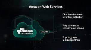 Security For Aws Hybrid Cloud Security Kaspersky
