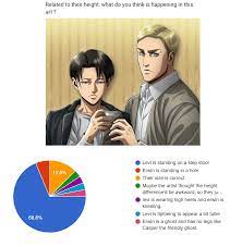 Results Of The Poll About Their Height In The Official Art Levicult Captain levi is a wii u roy and cloud main who is considered to be one of the best roy players in the world, having wins on players such as kameme and chag with the character. results of the poll about their height