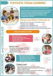 Steam Learning Brochure Revolusi Industri Melatih Belajar