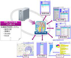 おしえてスマホcrm マジックソフトウェア