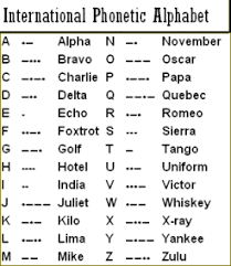 Recommended ipa fonts available on various platforms International Phonetic Alphabet Gif 246 284 Phonetic Alphabet Alphabet Writing Words
