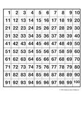 Auf dieser seite findet ihr mehrere varianten für einfache zahlen zum ausdrucken. Hundertertafel Mathe Klasse 2 Grundschulmaterial De