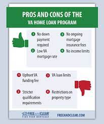 Va Loan Pros And Cons Freeandclear Fha Streamline Refinance Mortgage Banking Mortgage Brokers